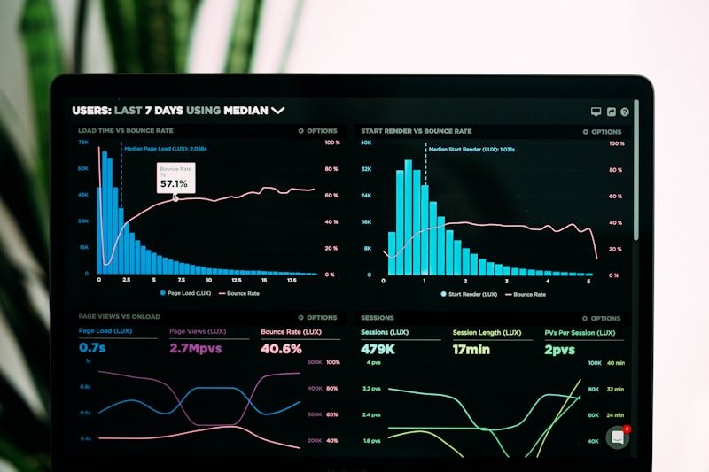 Enterprise analytics dashboard